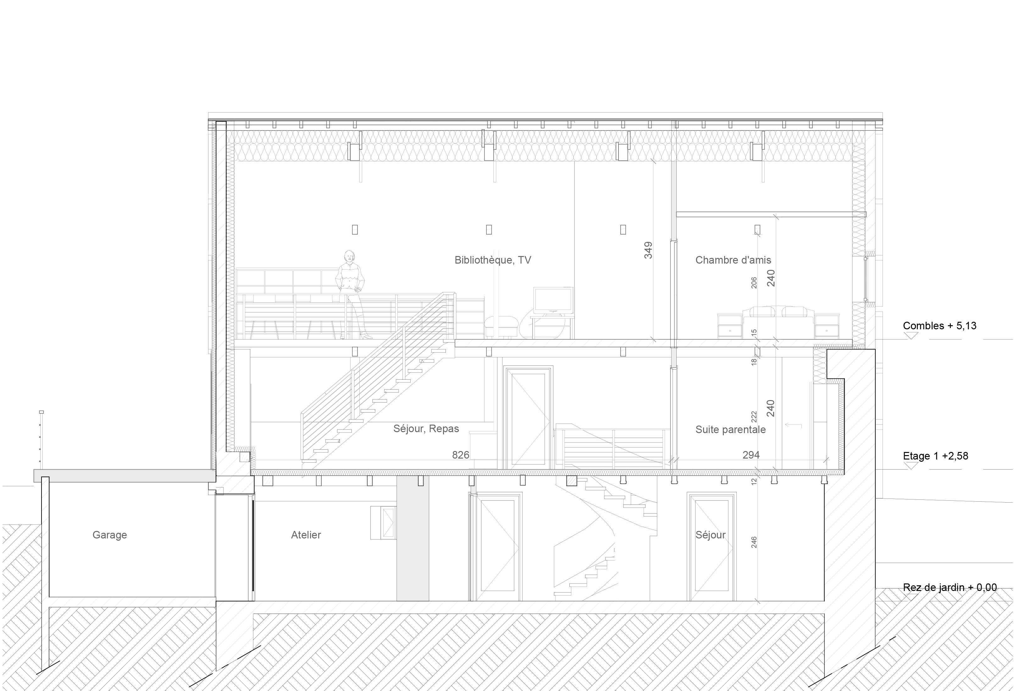 Coupe du projet