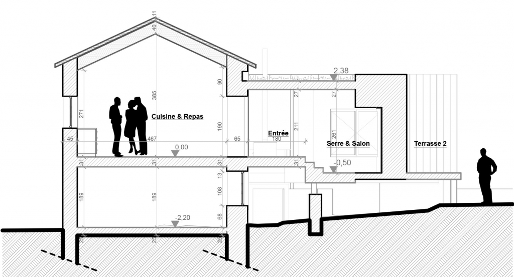 Projet de rénovation et d&#039;extension à Torsiac